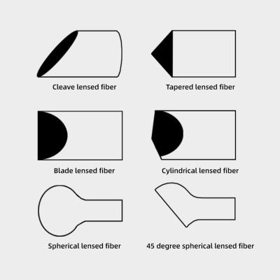 China Spherical Lensed Fiber , DFB Collimated Beam / Cylindrical Lensed Fiber for sale