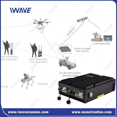 Κίνα OEM ασύρματο δίκτυο ραδιοφώνου 16 κόμβων MESH / Star Networking IP Mesh προς πώληση