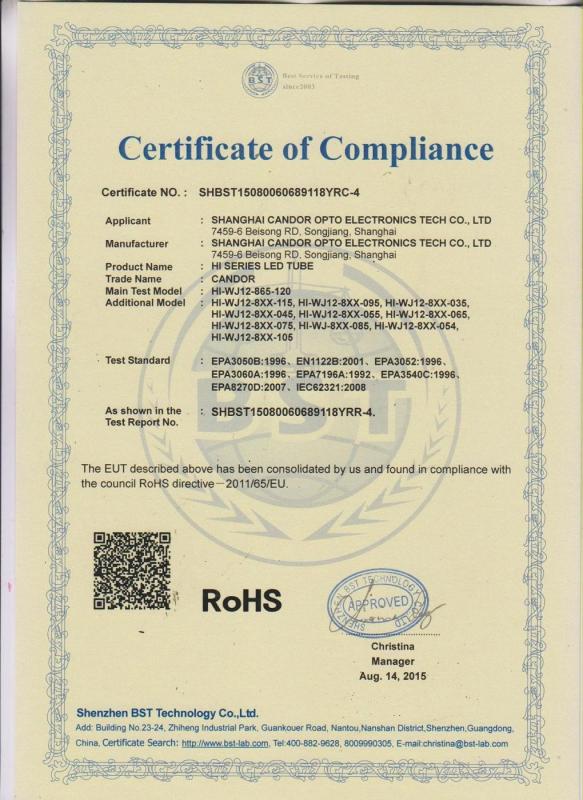 RoHS - Shanghai Candor Opto Electronics Tech Co., Ltd.