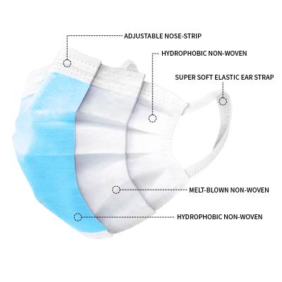 중국 TYPE IIR High quality 3-ply medical face mask with color box package 판매용