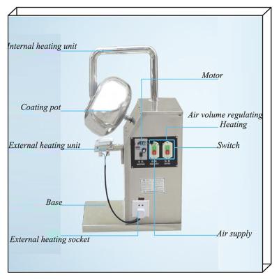 China 46r/Min Pharmaceutical Tablet Coating Machine Tablet Polishing Machine 50HZ BY-300 for sale