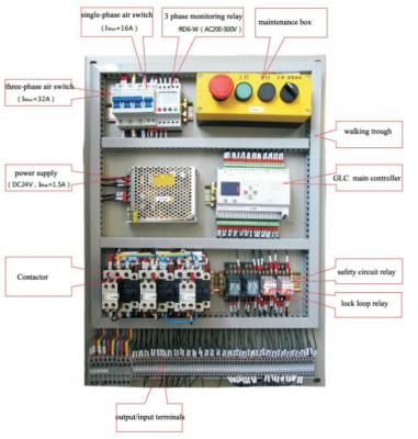 China SUMT-300 Hotel Reliable 2-6 Floors Communication Pull Freight Goods Elevator Kitchen Parallel Control Cabinet for sale