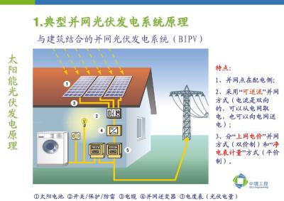 China Termine fora dos jogos solares amarrados grade do sistema de gerador do poder do picovolt à venda