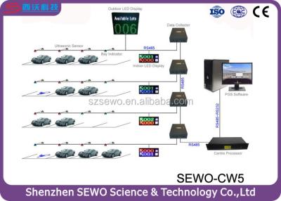 China Intelligent Underground Car Parking Sensor System SEWO-CW5 for sale