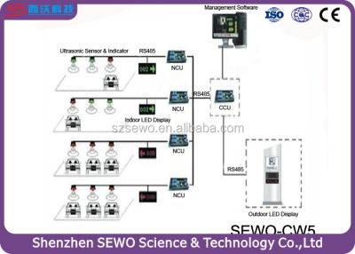 China Ultrasonic Sensor Smart Parking Counting System , Smart RFID PGS SEWO-CW5 for sale