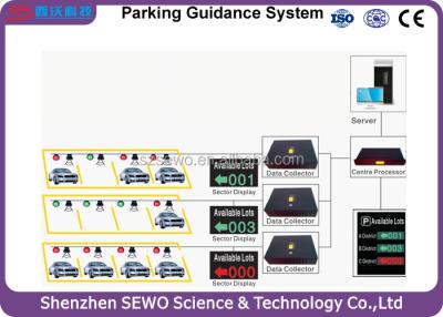 China Ultrasonic Sensor Smart Parking Counting System , PGS SEWO-CW5 for sale