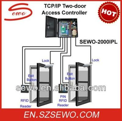 China 10000 times attendance and access control system. IP Network Door Access Control System Manufacturer for sale