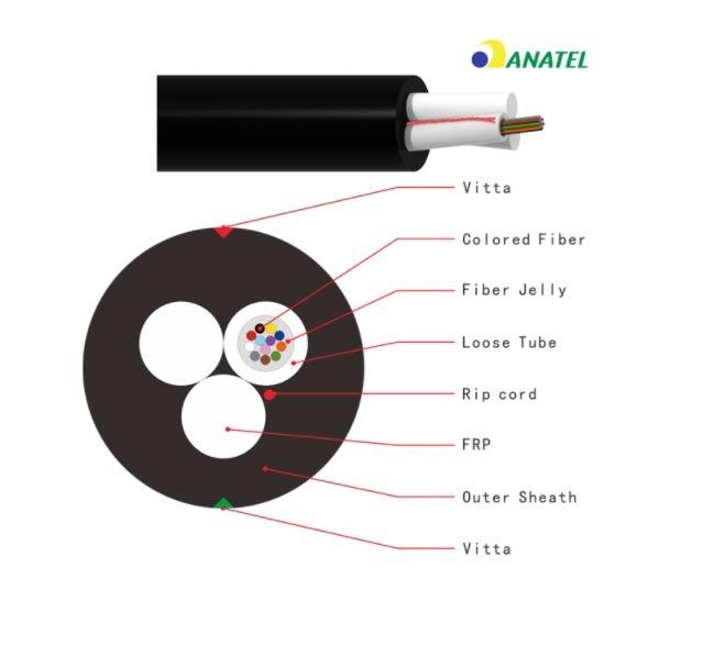 Verified China supplier - Shenzhen Necero Optical Fiber And Cable Co., Ltd.