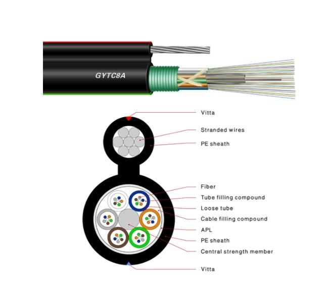 Verified China supplier - Shenzhen Necero Optical Fiber And Cable Co., Ltd.