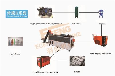 China 6 Hohlraum HAUSTIER Flaschen-Schlagmaschine 49kw 10000BPH völlig Selbst zu verkaufen