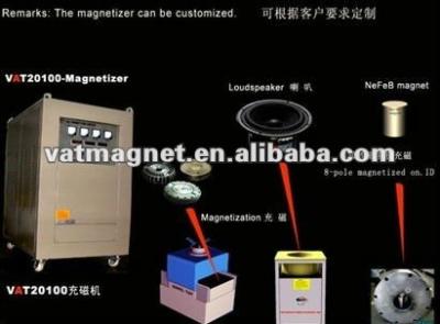 China Professional Industrial Magnet Speaker Magnetization Device And Demagnetizer Equipment for sale