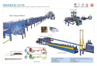 China Insulated Color-Steel Pu Sandwich Panel Production Line For Roof / Wall Panel With 4-6m/Min for sale