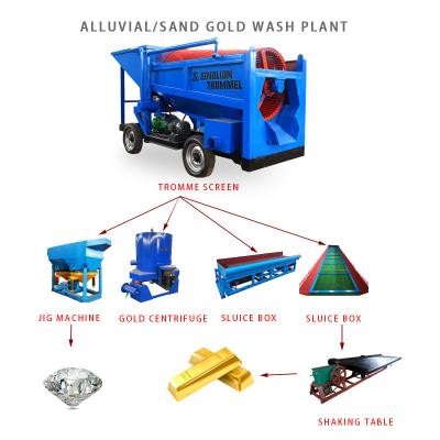 China Energy Mining Small Capacity Alluvial/Sand Gold Wash Plant Trommel Gold Processing Plant Gold Mining Plant for sale