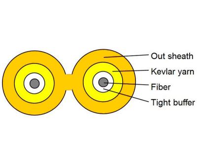 China RoHS voldeed van de de Buffer Binnen Duplexvezel van de 2 Vezel de Optische Kabel Strakke Kabel Zipcord Te koop