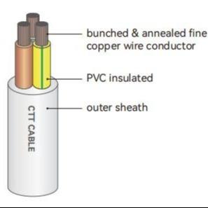 China Cabos de construção de cobre para casas e edifícios 300 / 500V CU / PVC / PVC IEC Standard à venda