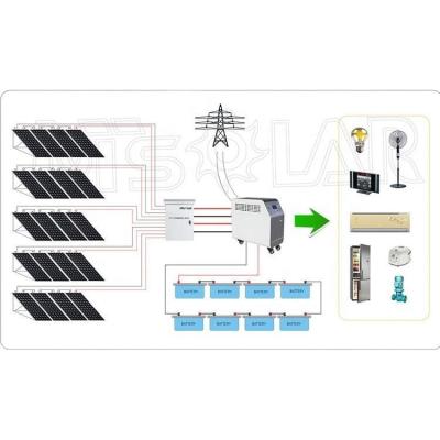 China Home Renewable Energy Easy Installation Distributed 4kw Solar System For Home for sale