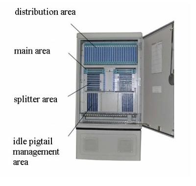 China Optical Cable Cross Connection Cabinet Without Jumper for sale