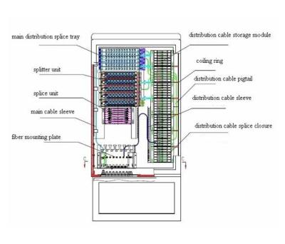 China Optical Cable Cross Connection Cabinet Without Jumper for sale