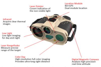 China Multifunction Five Optical Channels Ip67 Thermal Observation Device for sale