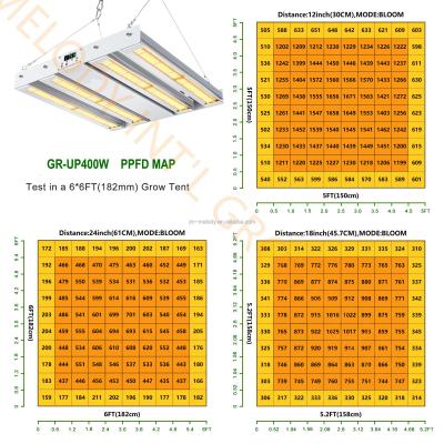 China Seed Starting Unique 400w Led To Grow Lighting Dimmable Full Spectrum Light IR 1000W Hydroponic Sodium Lamp Vegetable UV High Pressure Flowers for sale