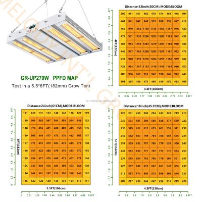 China Seed Starting 250W Single Led Plant Grow Light Indoor Full Spectrum Hydroponic UV Sodium UV High Pressure Lamp IR 600W For Vegetables Flowers for sale