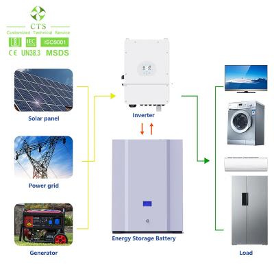 China bateria de lítio de 48v 5kwh 10kwh 20kwh 40kwh, bateria de íon de lítio de 48v 200ah 400ah 600ah lifepo4 à venda