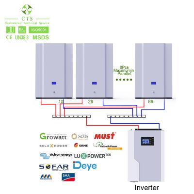 China lifepo4 1000ah home energy storage battery,phase energy storage home 48v 100ah 200ah lithium battery for sale