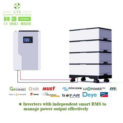 Cina batteria solare 48v 100ah della batteria solare 48v 200ah lifepo4 del litio accatastabile della batteria al litio in vendita