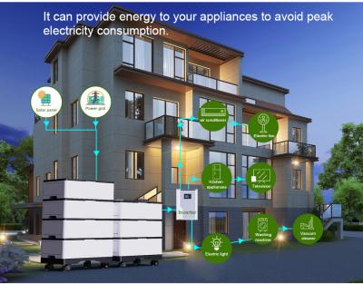 China stackable battery storage solar system lithium battery 100ah 200ah 48v for sale