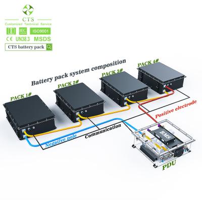 Cina Customized 96V 300Ah Batteria agli ioni di litio Batteria al litio LiFePO4 96V 28KWH Batteria EV 96V 300Ah Batteria EV al litio per barca in vendita