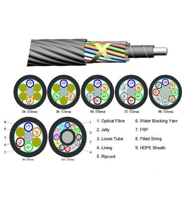 China Free Sample G652D 2~144cores Nonmetallic Micro Air Blown Telecommunication Fiber Optic Cable EPTU for sale