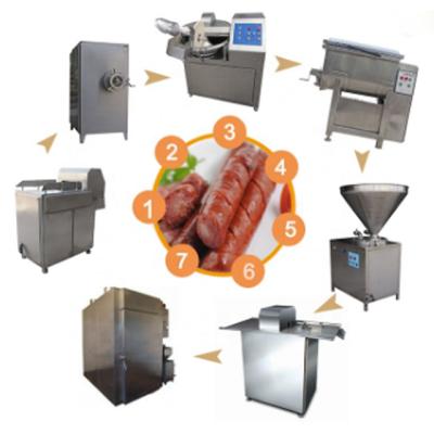 China Food processing plant high standard meat production line machine / sausage making machine with factory price Te koop