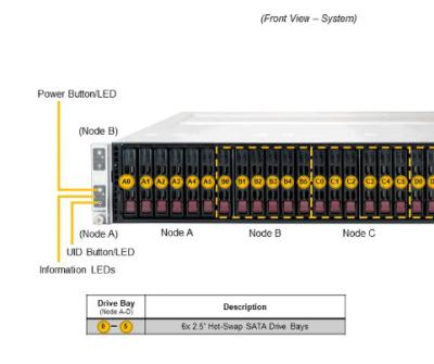 China 4 de Opslag Supermicro Nas Server sys-220tp-HTTR 2U Dubbele 10GbE van knooptwinpro Te koop