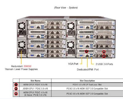 China OEM ACPI 8 de Opslagserver sys-f511e2-rechts van Knoopfattwin Supermicro 4U Te koop