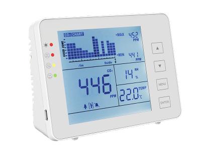 China Indoor CO2 ODM Air Quality CO2 Temperature Humidity Meter Desktop CO2 Monitor for sale