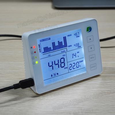 China Indoor CO2 Carbon Dioxide Meter, Temperature and Humidity Detector, Air Quality Monitor SA1200 for sale