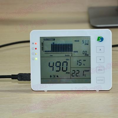 China CE Approval Desk / Wall Mounted CO2 Meter, Indoor Air Quality CO2 Monitor with NDIR Sensor for Human Healthy SA1200 for sale