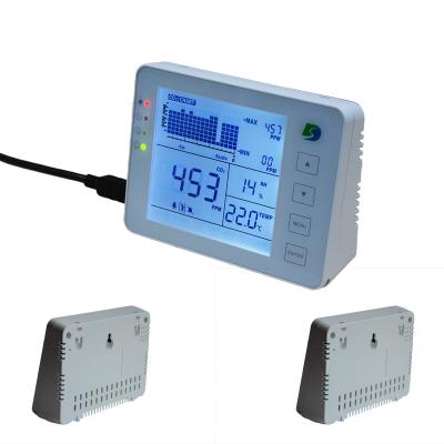 China Display Maximum/Minimum Value In A Certain Weather Quality Multi Monitor 0-5000ppm Digital Air-Gas Temperature And Humidity CO2 Meter For Indoor Air Quality for sale