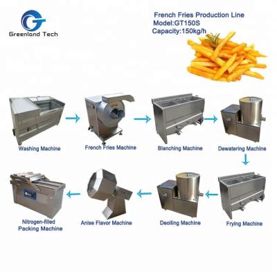 China Snack Factory Competitive Price for GT150S 150kg/h Semi-automatic French Fries Production Line for sale