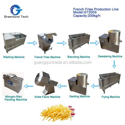 China Wastern Restaurant GT200S 200kg/h Hot Sale Customized French Fries Machine for sale