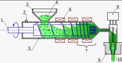 China Electric Hydrulic Driven Blow Molding Plastic Extruder Machine For Pp Pe Shampoo Bottle for sale