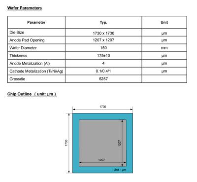 China HX1D05120W macrocoresemi SiC Schottky Diode wafer Silicon carbide SIC wafer Original shipment 1730 x 1730 for sale