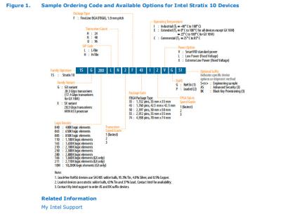 China Standard 1SX250LN3F43I2VG SoC FPGA Intel SoC FPGA Altera SoC FPGA integrated circuit - 40 C-150 C for sale