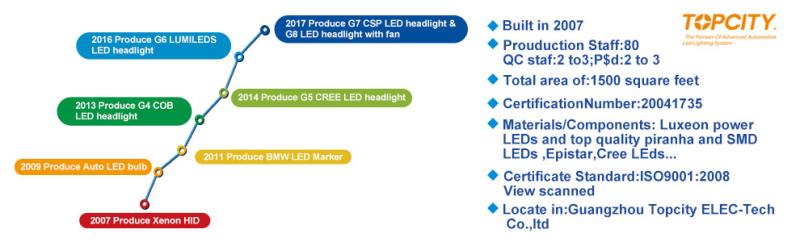 Verified China supplier - Guangzhou Topcity Elec-Tech Co., Ltd.