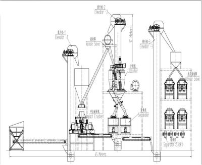 China Equipamento de processamento da areia do silicone do elevado desempenho, linha de produção da areia de quartzo à venda