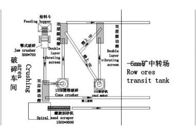 Cina Attrezzatura di elaborazione del minerale di rendimento elevato, pianta mobile del frantoio per pietre in vendita