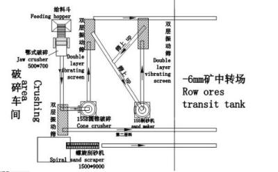 China High Automation Mineral Processing Plant , Stone Crushing Processing Plant for sale