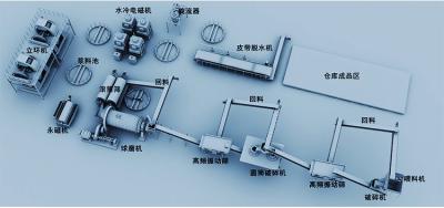 Cina Alta attrezzatura di elaborazione minerale di automazione, frantoio per pietre mobile verticale in vendita