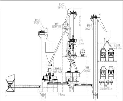 China Equipamento de processamento alto da areia do silicone da dureza, fábrica de tratamento molhada de Feldspato à venda