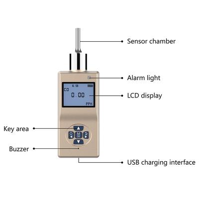 China Anti Interference Chemical Industrial Handheld Voc Meter With LCD Indicates for sale